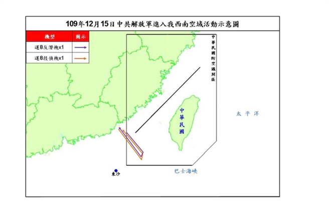 近數月共機擾台路線皆在台灣西南防識區邊緣，大約是台灣與東沙島的中間。圖為12月15日擾台路線。（圖／國防部提供）
