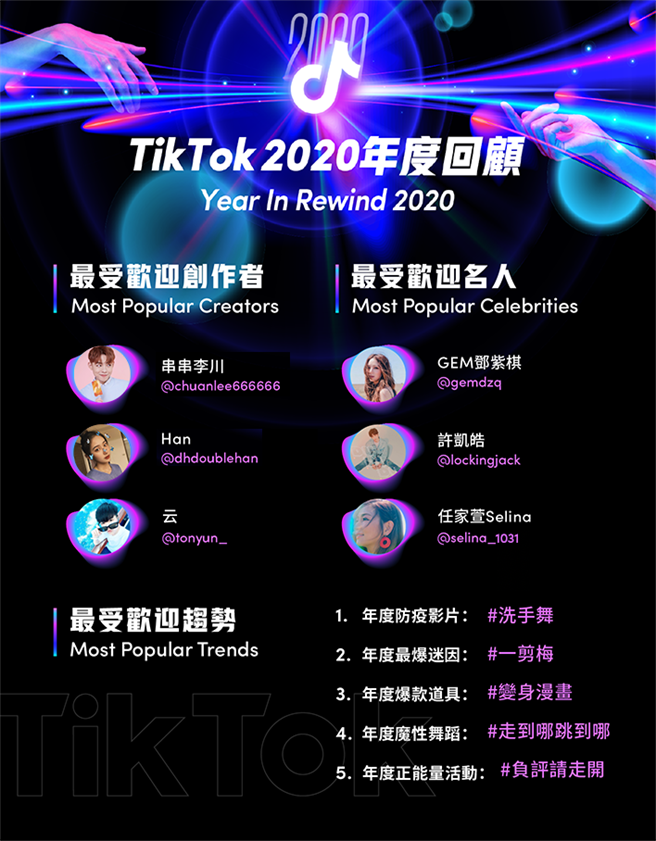 TikTok公布2020 年度回顧。（TikTok提供／黃慧雯台北傳真）