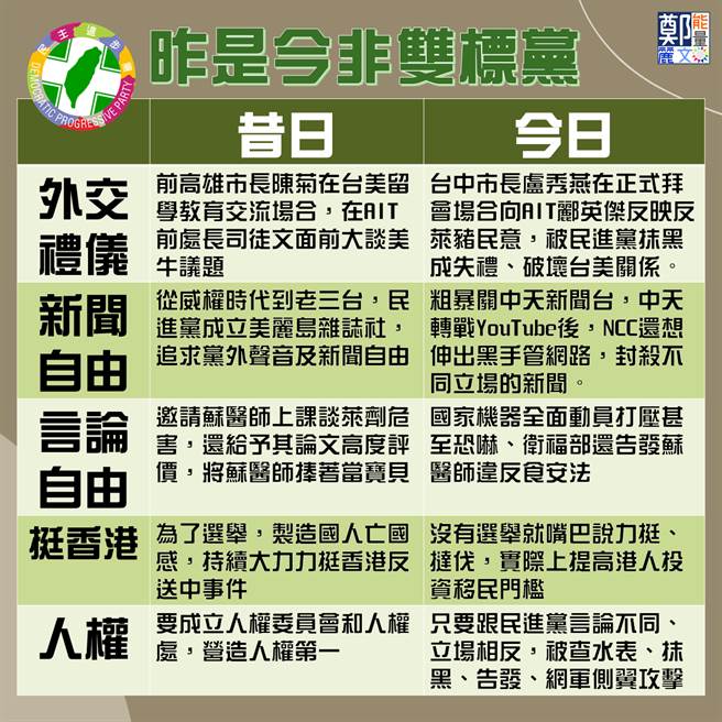 List of DPP double standards.  (Photo / Facebook of Zheng Liwen)