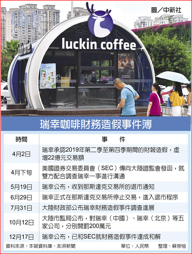 瑞幸咖啡财务造假事件簿