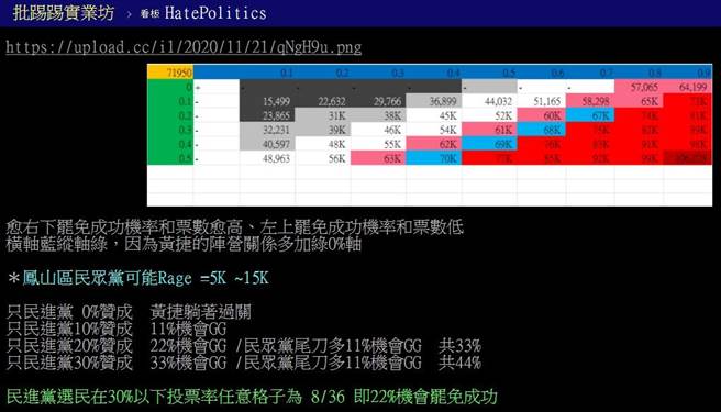 网友发文计算黄捷罢免门槛票数。