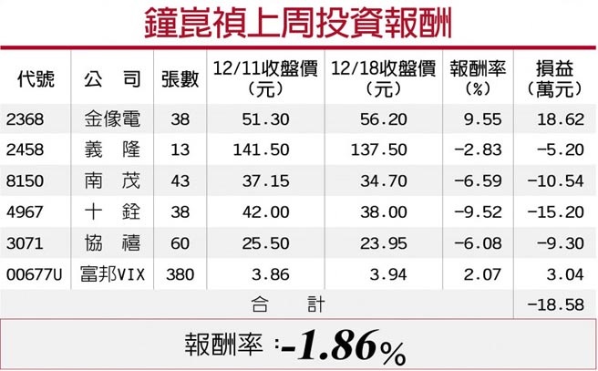 漲勢有望再起看好獲利續揚一詮金像電後市靚 產業特刊 工商時報