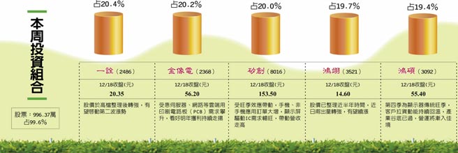 漲勢有望再起看好獲利續揚一詮金像電後市靚 產業特刊 工商時報