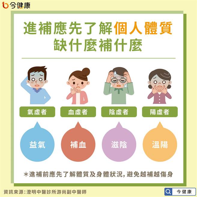 「补的正确」、「补的健康」是进补的先决条件。(图/今健康提供)