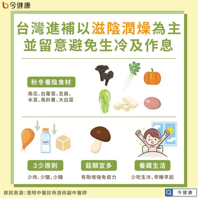 台湾人最好的补冬食品并非燥热上火的热补，相较之下建议以滋阴润燥的食物取代为佳。(图/今健康提供)