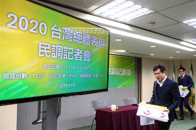 民进党立院党团干事长郑运鹏（右）、立委罗致政（左）21日召开记者会公布「2020台湾总体表现民调」，针对蔡政府在防疫、经济、外交等表现调查。结果显示，不分蓝绿民眾皆高度肯定台湾防疫表现，而对总统蔡英文这一年来表现，60.9％民眾满意、36.6％不满意。（邓博仁摄）