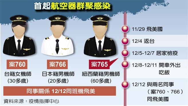 首起航空器群聚感染
