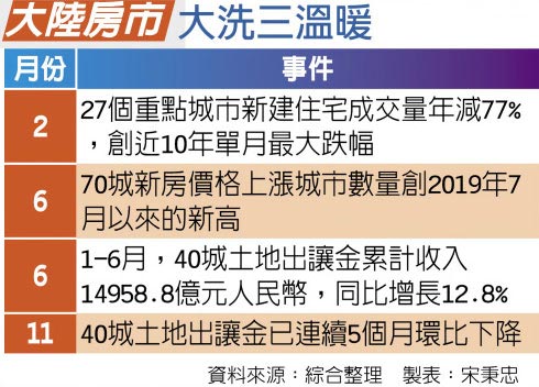 大陆房市大洗三温暖