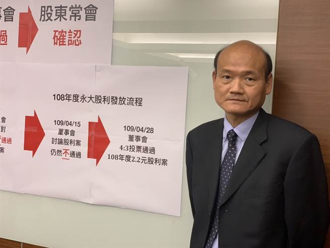 永大獨董黃福雄將召開股臨會解任陳世洋。(莊丙農攝)