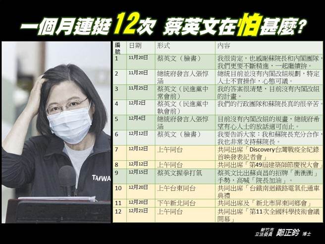 总统蔡英文1个月内连挺行政院长苏贞昌纪录表。（图／取自郑正钤脸书）