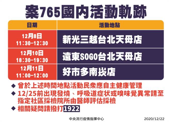 圖為確診紐籍機師軌跡。(指揮中心提供)