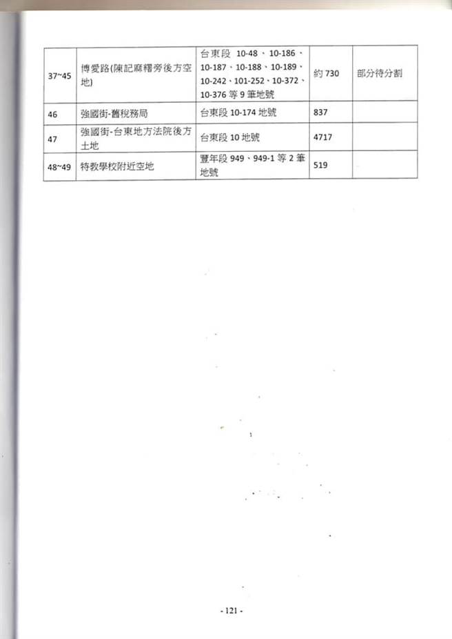 台东县府为筹得买回美丽湾建物的6.29亿元，打算标售5600坪县有土地，并于22日召开记者说明会，预估土地卖出后可筹得逾2亿元，但部分民眾表示，若依县府标准计算，总价超过10亿，可以买下近2个美丽湾。（议员黄治维提供／蔡旻妤台东传真）