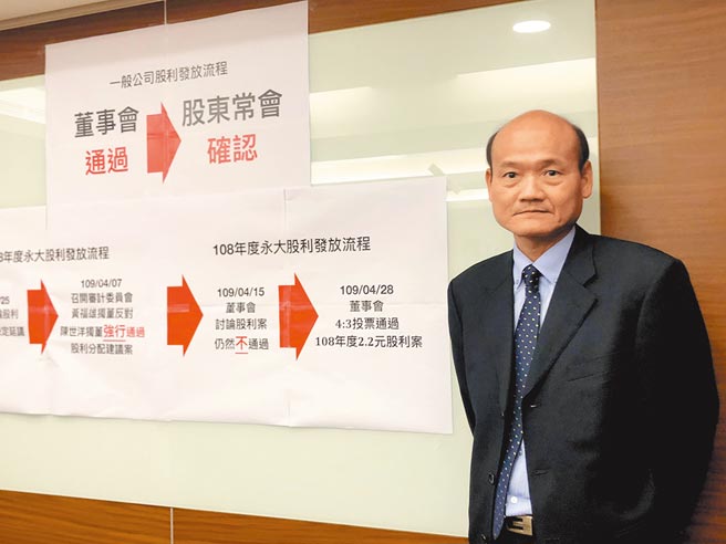 永大机电独立董事黄福雄21日向金管会及证交所正式递件，2021年2月8日召开股东临时会。图／沈美幸