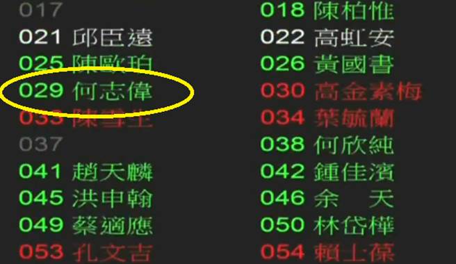 何志伟筛检结果为阴性，今出席立院投票表决莱猪行政命令。（图／立院直播画面／中时新闻网）