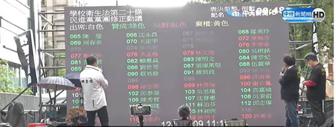 蓝营在立院外架电视墙。（图片摘自中时新闻网）