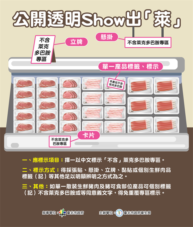 台北市要求连锁超商、超市及大卖场明年元旦起设置「不含莱克多巴胺」专区。（台北市政府提供／张立勋台北传真）