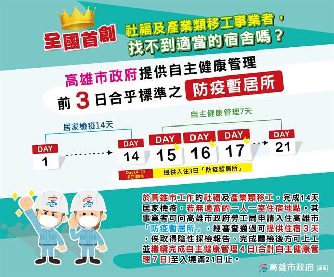 ▲协助移工落实自主健康管理， 高雄市首创「贴心护劳~防疫暂居所」服务。(图/高雄市政府提供)