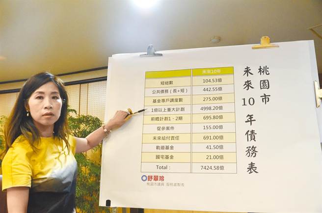 桃园市6连霸议员舒翠玲和丈夫张晓帆被控在2011年起，利用有思觉失调症哥哥、中风母亲、陈姓、林姓友人作为人头助理，遭桃园地检署起诉。（赖佑维摄）