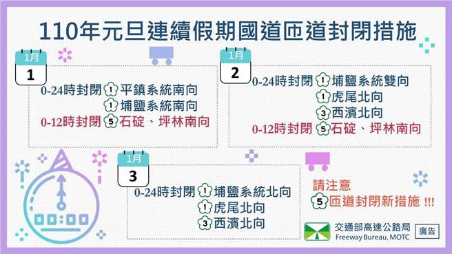 2021年元旦连续假期国道匝道封闭措施。（高公局提供／陈佑诚传真）
