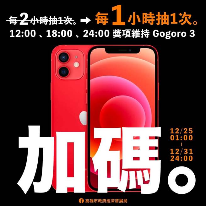 高市府推出「時時抽」活動，加碼中獎機率激增。（高市經發局提供／柯宗緯高雄傳真）