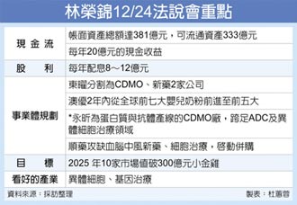 晟德孵金雞 資產大增132億