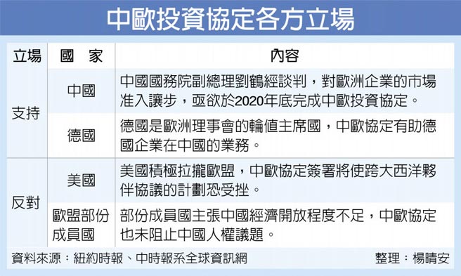 中欧投资协定各方立场