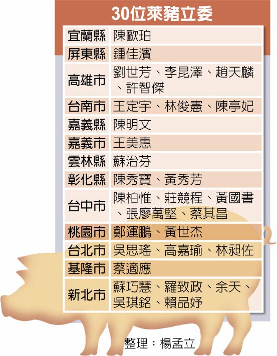 30位莱猪立委