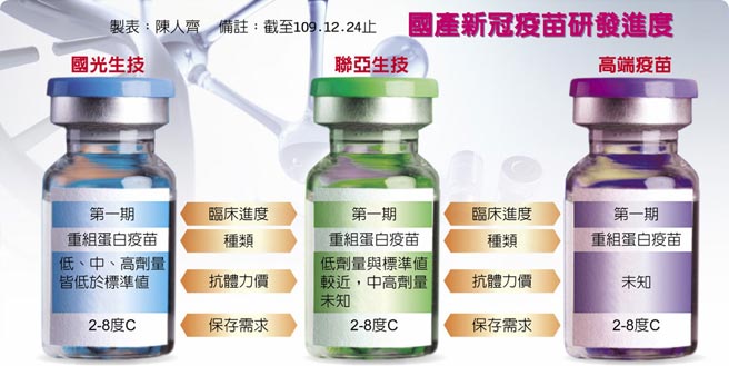 国产新冠疫苗研发进度