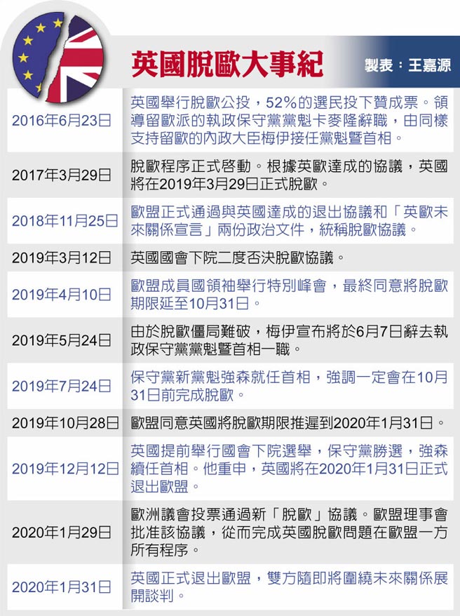 英国脱欧大事纪
