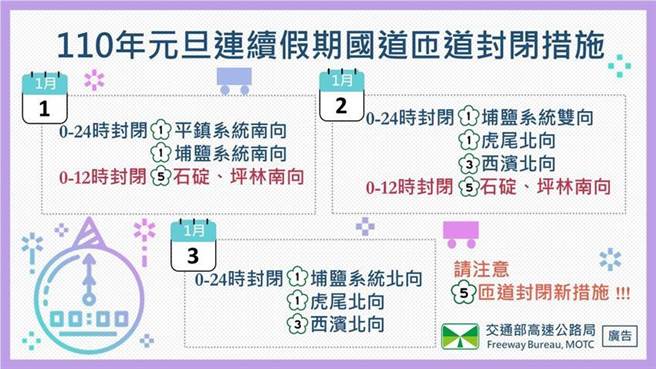 高速公路局说，元旦连假期间，部分国道匝道将进行封闭，请用路人注意。（图／高公局提供）