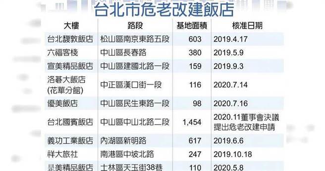 （图／工商时报）