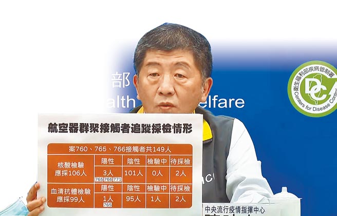 中央流行疫情指挥中心指挥官陈时中表示，柯文哲说的话听起来好像是在说指挥中心，但以前后文来看不是，柯是在讲他自己。（中央流行疫情指挥中心提供）