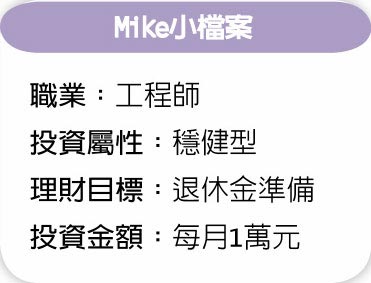 Mike小檔案