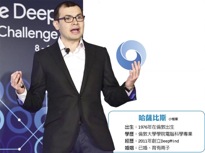 哈萨比斯小檔案