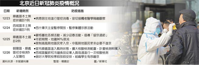 北京近日新冠肺炎疫情概况