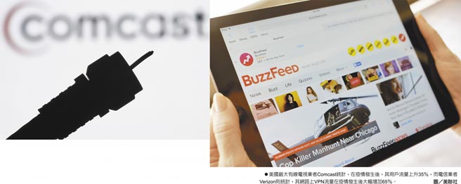 美国最大有线电视业者Comcast统计，在疫情发生后，其用户流量上升35％，而电信业者Verizon则统计，其网路上VPN流量在疫情发生后大幅增加65％。图／美联社