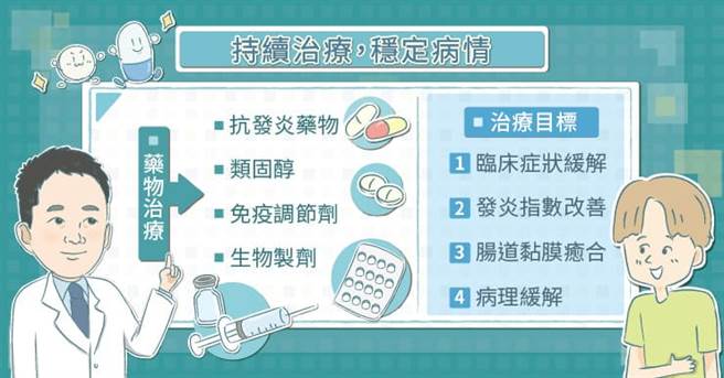 鄭以勤醫師強調，持續治療搭配定期追蹤為治療達標、疾病控制的關鍵。（圖／照護線上提供）