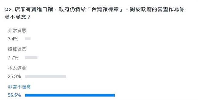 网友投票结果。(图 翻摄自YAHOO)