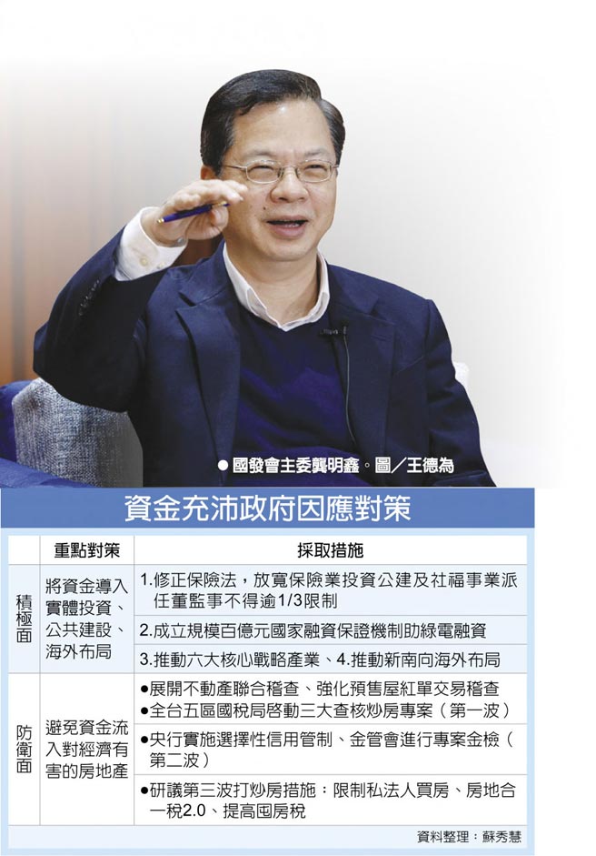 资金充沛政府因应对策  国发会主委龚明鑫。图／王德为