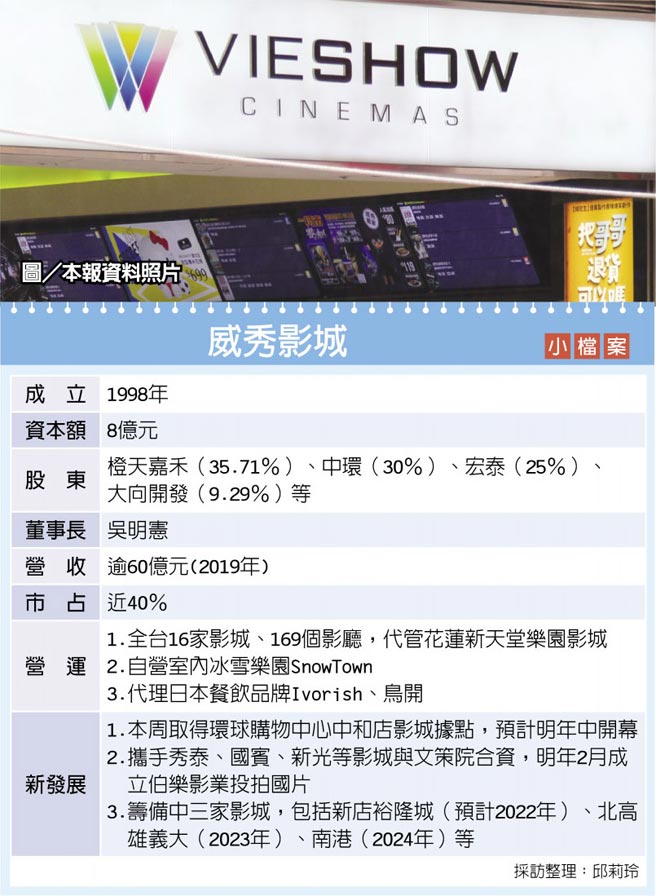 　威秀影城
　图／本报资料照片