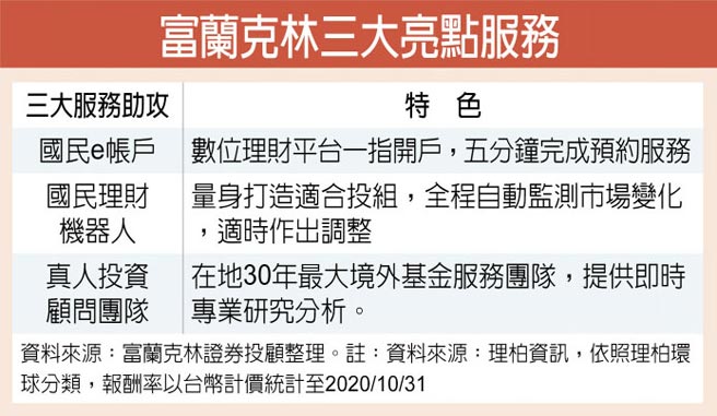 富兰克林三大亮点服务