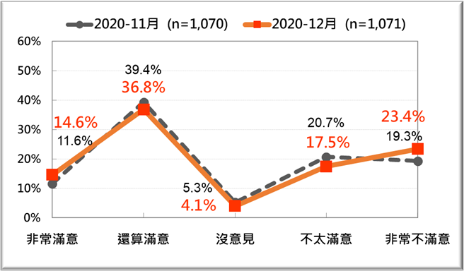 台湾民意基金会提供