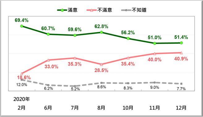台湾民意基金会提供