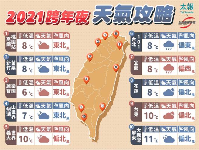 40年來最冷跨年夜一張圖看 2021倒數 迎曙光 全攻略 生活 中時新聞網