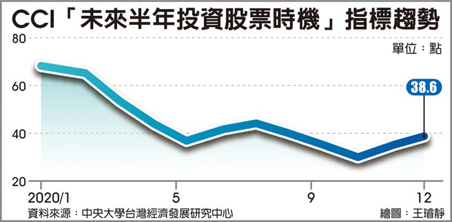 CCI「未来半年投资股票时机」指标趋势