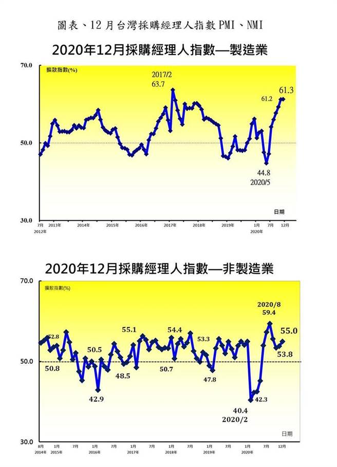 （臺湾採购经理人提供）