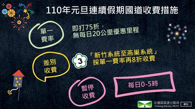 110年元旦连续假期国道收费措施。（图/高公局提供）