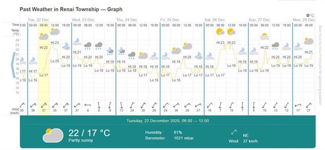 气象网站显示这几天无下雪天气（图／台湾事实查核中心）