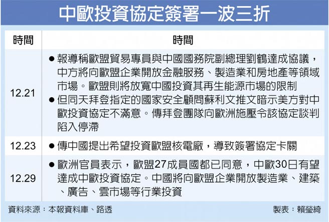 中欧投资协定签署一波三折
