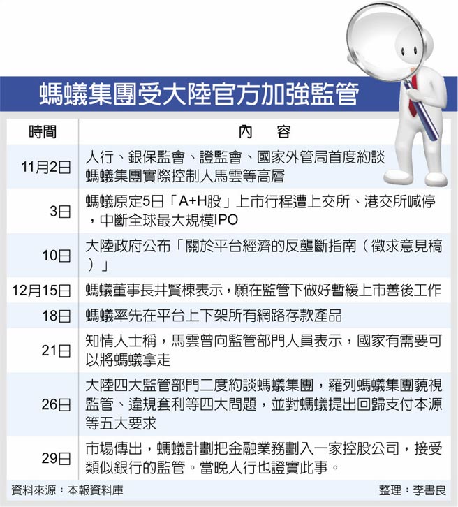 蚂蚁集团受大陆官方加强监管